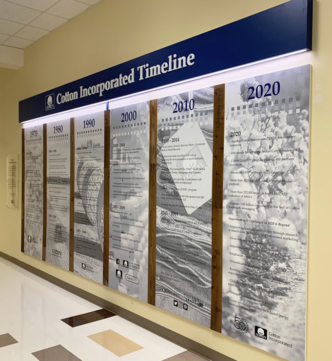 Cotton Incorporated Company Timeline