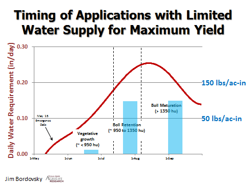 Tom Lahey - Timing of Water Applications with Limited Water Supply for Maximum Yield Tom Lahey - Timing of Water Applications with Limited Water Supply for Maximum Yield